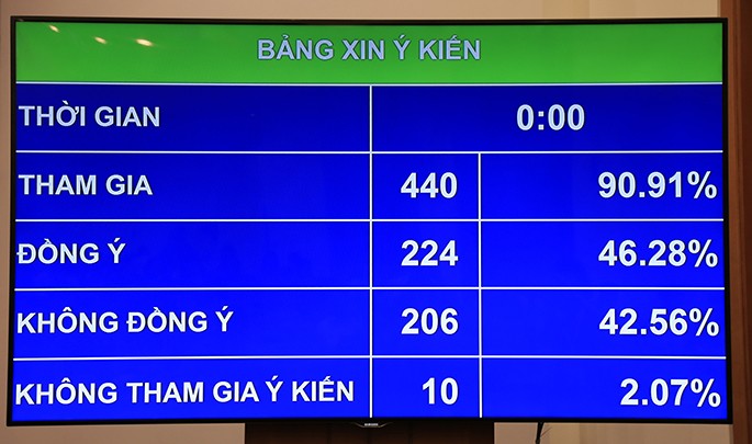 Ca xa hoi muon xu phat tai xe uong ruou lai xe, tai sao gan mot nua dai bieu Quoc hoi khong dong y?-Hinh-2