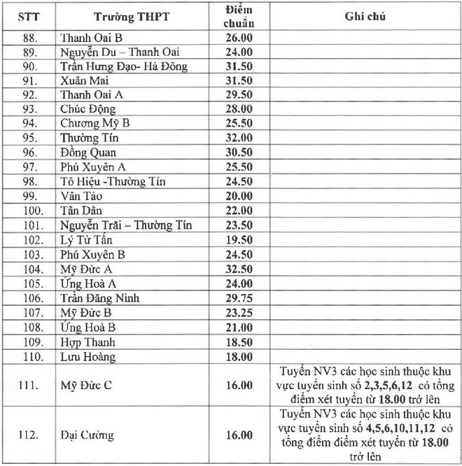 Xem lai diem tuyen sinh vao 10 nam 2019, du bao diem chuan 2020-Hinh-3