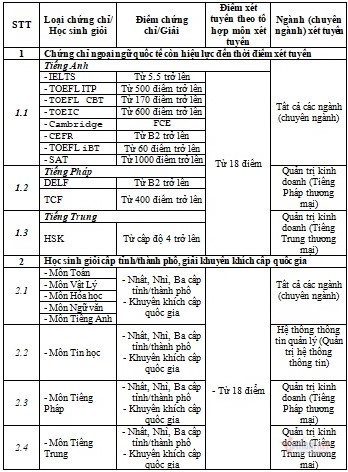 Tuyen sinh DH 2020: Phuong an tuyen sinh cua truong Thuong mai ra sao?