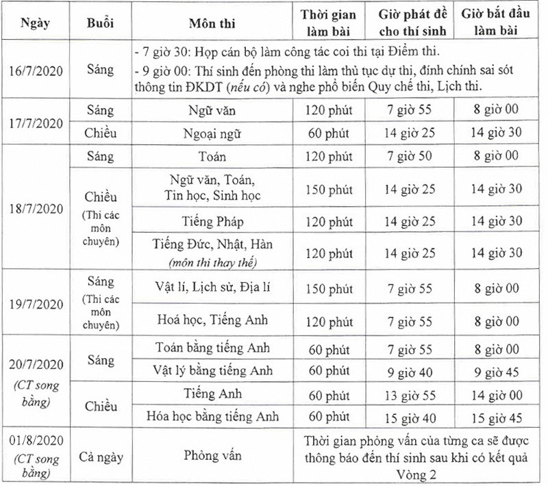 Chuan bi dieu kien tot nhat cho thi sinh du thi vao lop 10-Hinh-3