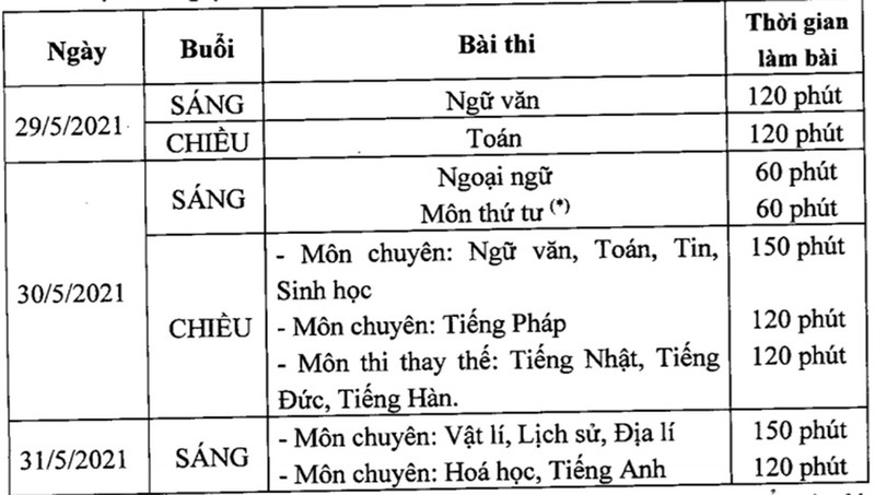 Xem diem chuan vao 10 truong Ha-Noi – Amsterdam 4 nam gan nhat-Hinh-3