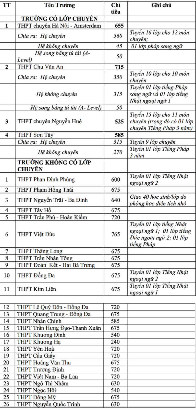 Ha Noi chinh thuc cong bo chi tieu tuyen sinh vao lop 10 nam 2021-Hinh-2