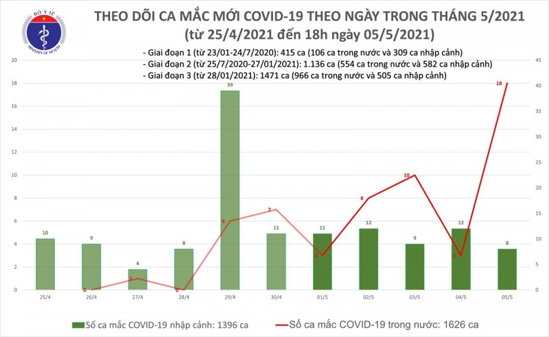 Quang Ninh phong toa mot so khu vuc lien quan ca nhiem COVID-19 moi-Hinh-4