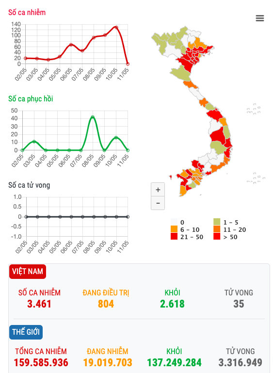 Ban tin COVID-19 sang 11/5: Viet Nam co them 28 ca mac moi