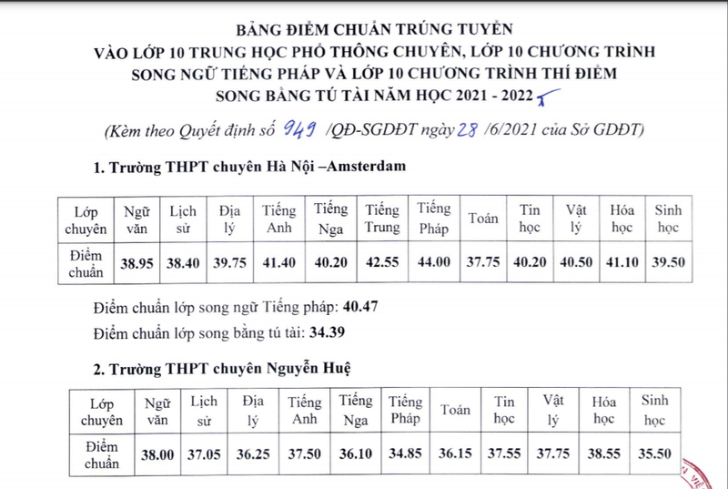 Diem chuan vao 4 truong THPT chuyen cua Ha Noi-Hinh-5