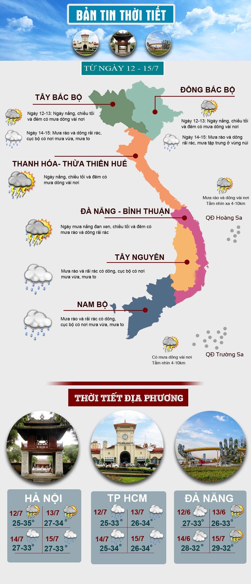 Thoi tiet hom nay 12/7: Mien Bac co nang, mien Nam mua to nhieu noi