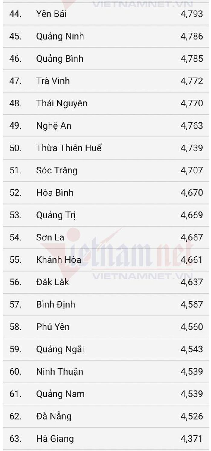 Lich su 'doi so' ve diem thi tot nghiep, hon 50% duoi 5 diem-Hinh-2