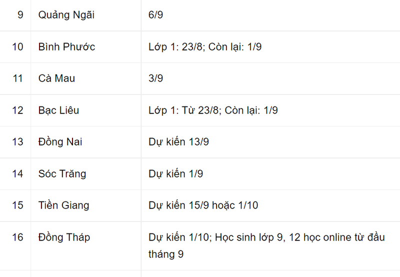 Lich tuu truong cua 54 tinh, thanh-Hinh-2