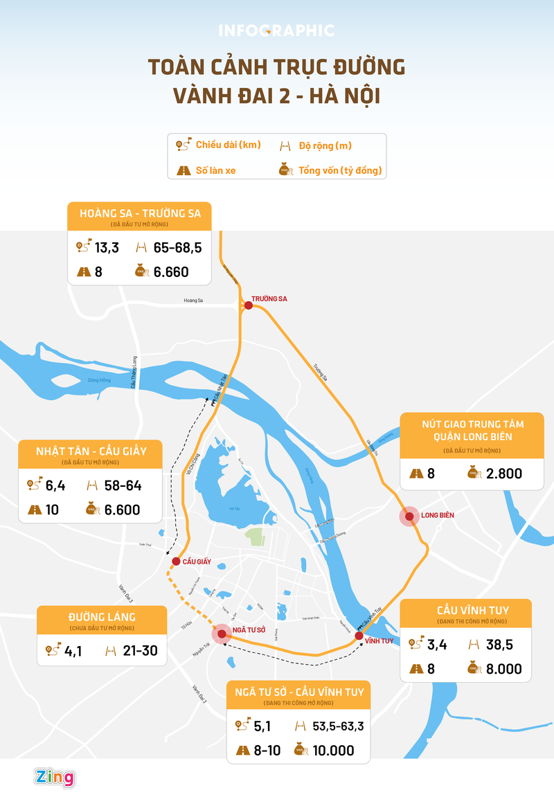 Canh bao un tac nang o Nga Tu So khi vanh dai 2 tren cao hoan thanh-Hinh-16