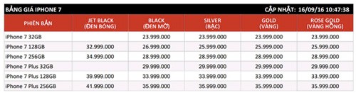 iPhone 7 Plus tang gia manh iPhone 7 ha khi ve VN-Hinh-2