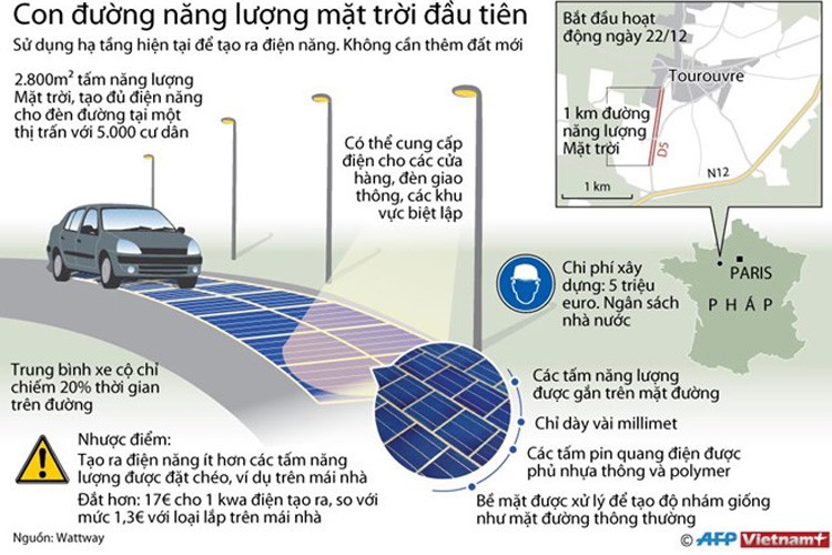 [Infographics] Chi tiet con duong nang luong Mat Troi dau tien