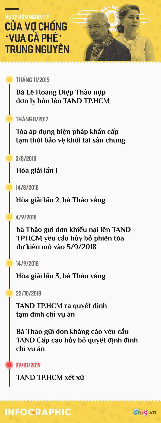 Vo chong 'vua' ca phe Trung Nguyen tiep tuc ra toa ly hon-Hinh-3