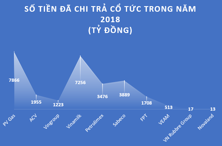 Ganh nang vay no cua nhung “ong vua” tien mat-Hinh-2