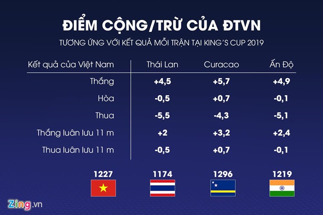 Vi muc tieu World Cup, Viet Nam phai thang Thai Lan