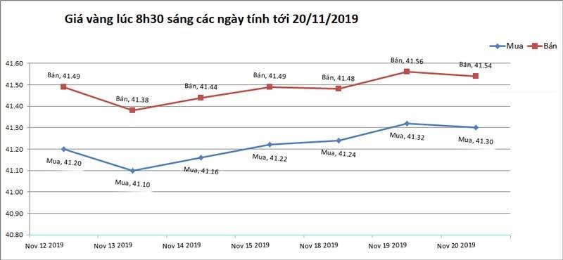 Gia vang hom nay 21/11, bat ngo bien dong manh-Hinh-2