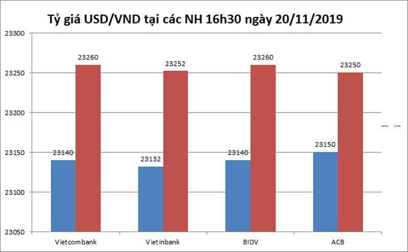 Ty gia ngoai te ngay 21/11, Trung Quoc gay bat ngo, USD tang tro lai-Hinh-2