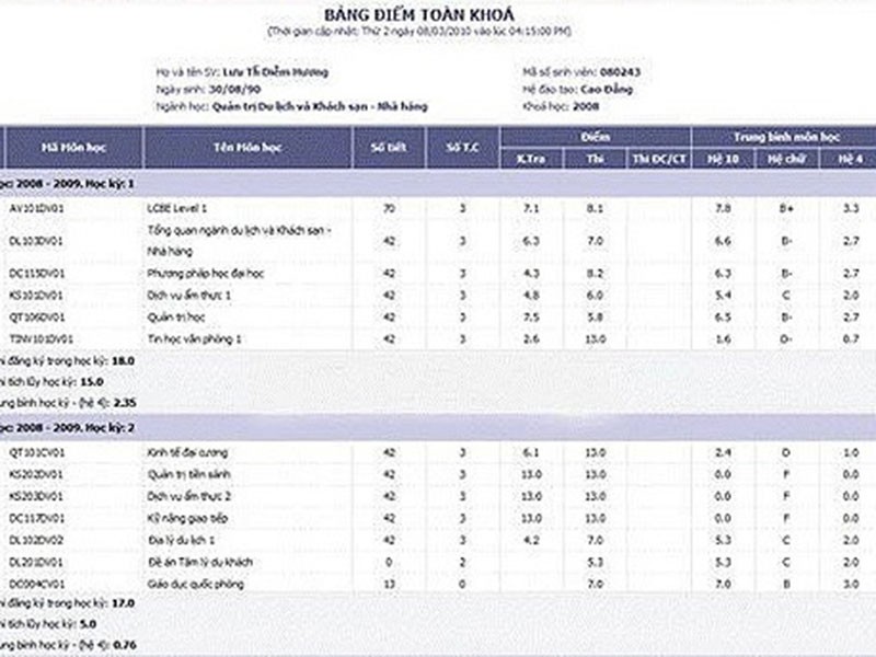 Bang diem toan 0 cua Luong Thuy Linh: Nhieu my nu lum xum chuyen hoc-Hinh-4