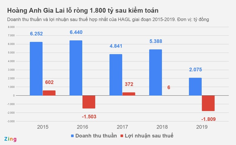 Bau Duc van dau dau voi ganh no cua Hoang Anh Gia Lai-Hinh-2