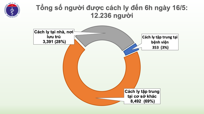 Benh nhan COVID-19 so 314 tro ve tu Nga, cach ly ngay khi nhap canh-Hinh-4