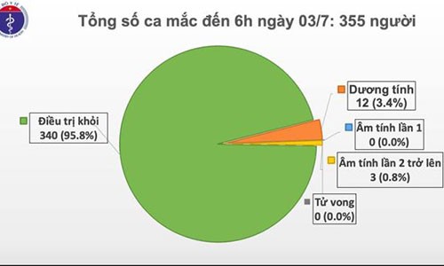 Viet Nam buoc sang ngay thu 78 khong co ca mac COVID-19 trong cong dong
