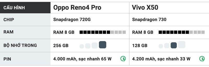 Chon Reno4 Pro doi dau Vivo X5-Hinh-3