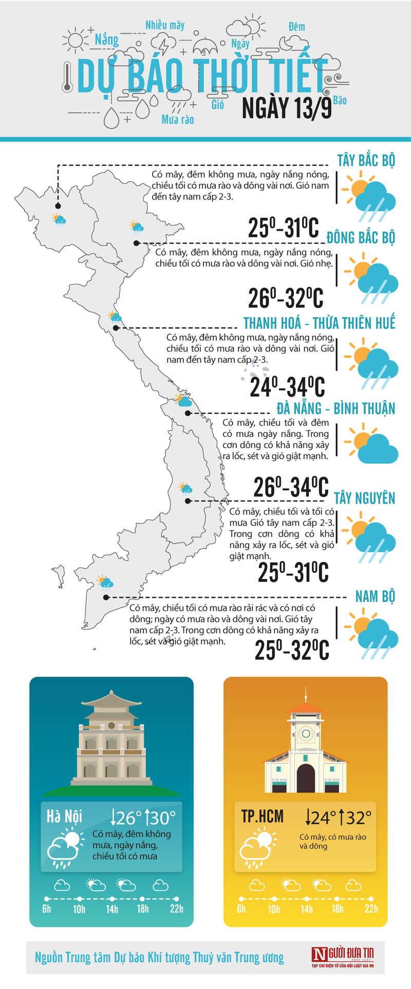 Du bao thoi tiet hom nay: Bac bo tiep tuc mua dong, cac tinh Trung Bo thoi tiet mat me