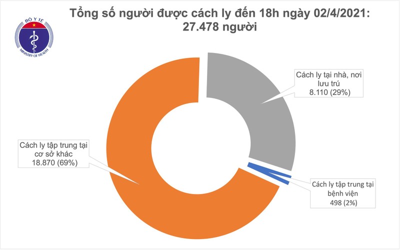 Chieu 2/4, Quang Ninh, Tay Ninh va TP Ho Chi Minh co 3 ca mac COVID-19-Hinh-2