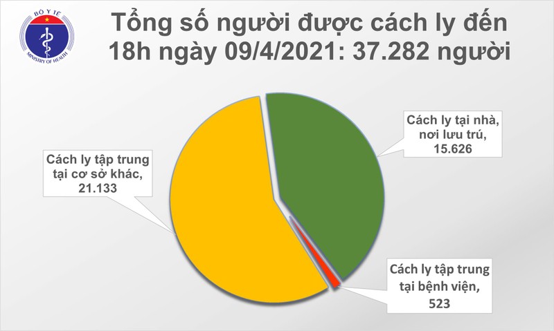 Chieu 9/4: Them 14 ca mac COVID-19 tai 5 tinh, thanh-Hinh-2