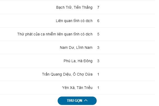 Them 140 nguoi duong tinh voi nCoV tai Ha Noi-Hinh-2