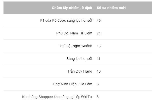 Them 140 nguoi duong tinh voi nCoV tai Ha Noi