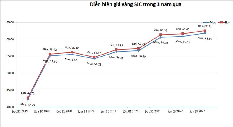 Gia vang hom nay 1/2: Chenh gia ky luc, vang don nam moi tung bung-Hinh-2