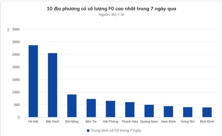 Tinh hinh dieu tri benh nhan Covid-19 co nhieu tin hieu tich cuc-Hinh-2