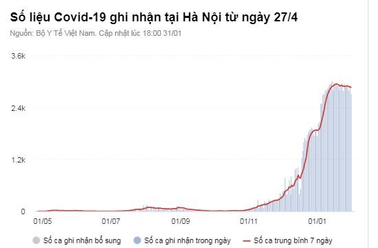 Tinh hinh dieu tri benh nhan Covid-19 co nhieu tin hieu tich cuc