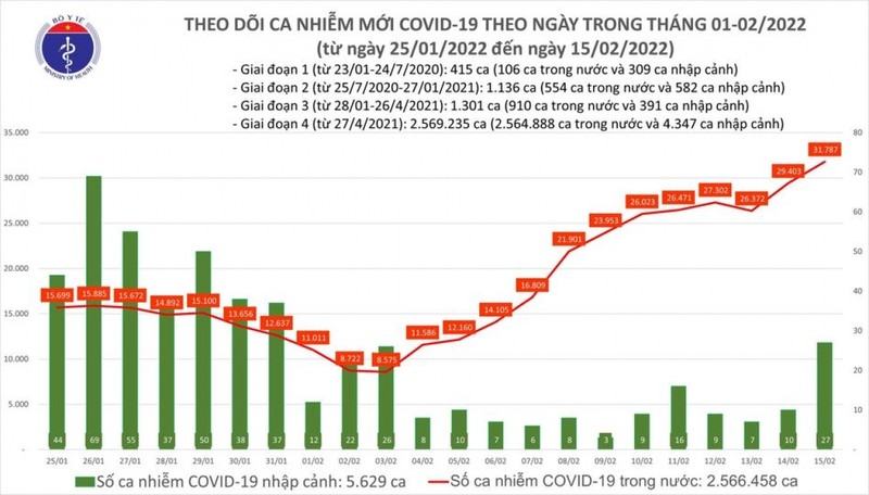 Ha Noi tien sat moc ky luc 4.000 F0/ngay, Yen Bai xuat hien “vung do“-Hinh-2