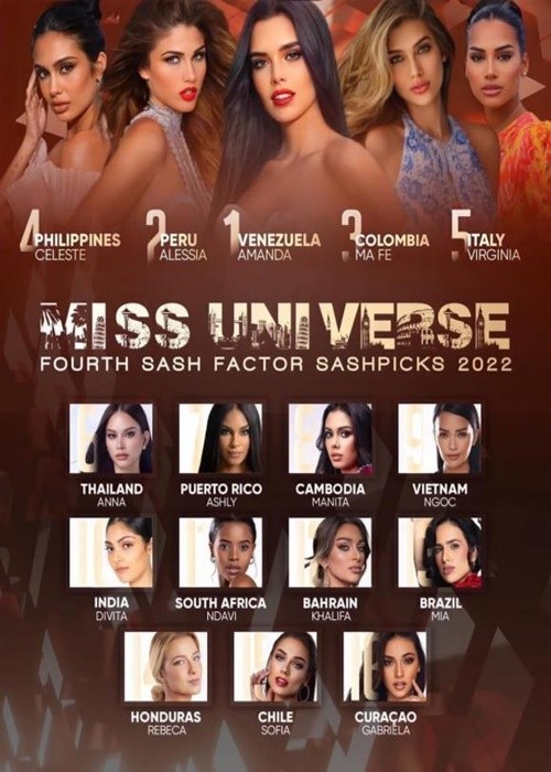 Ngoc Chau duoc du doan lot top 10 Miss Universe 2022-Hinh-4