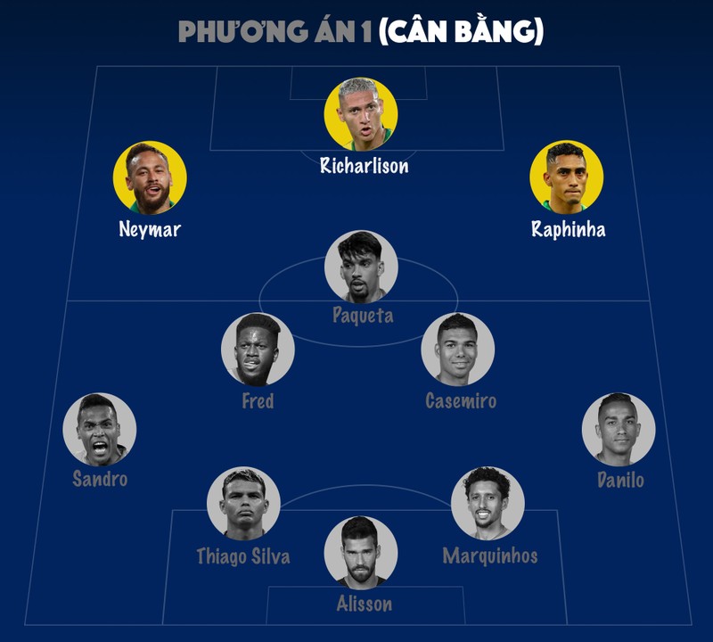 Chieu sau hang cong Brazil o World Cup 2022