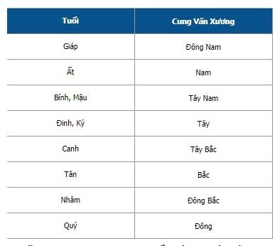 Cha me biet dat thap Van Xuong trong nha, sao con van doi so?-Hinh-2