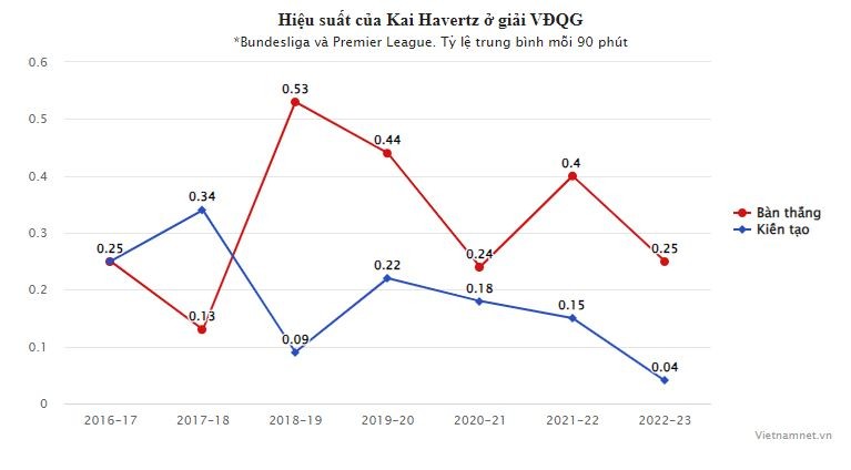 Arsenal mua Kai Havertz: Chia khoa van nang cho Mikel Arteta-Hinh-2