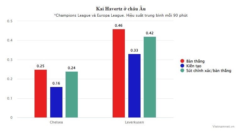 Arsenal mua Kai Havertz: Chia khoa van nang cho Mikel Arteta-Hinh-3