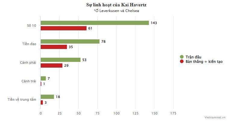 Arsenal mua Kai Havertz: Chia khoa van nang cho Mikel Arteta-Hinh-4