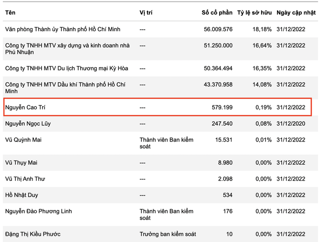 He lo tai san chung khoan cua dai gia Nguyen Cao Tri-Hinh-2