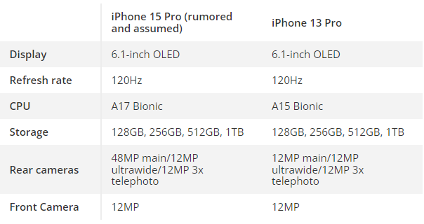 Nguoi dung iPhone 13 Pro co nen “doi doi” len iPhone 15 Pro?-Hinh-2