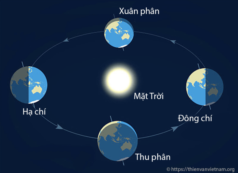 Nguon goc ve thang 7 am lich, hoa ra khong phai “thang xui xeo”-Hinh-2