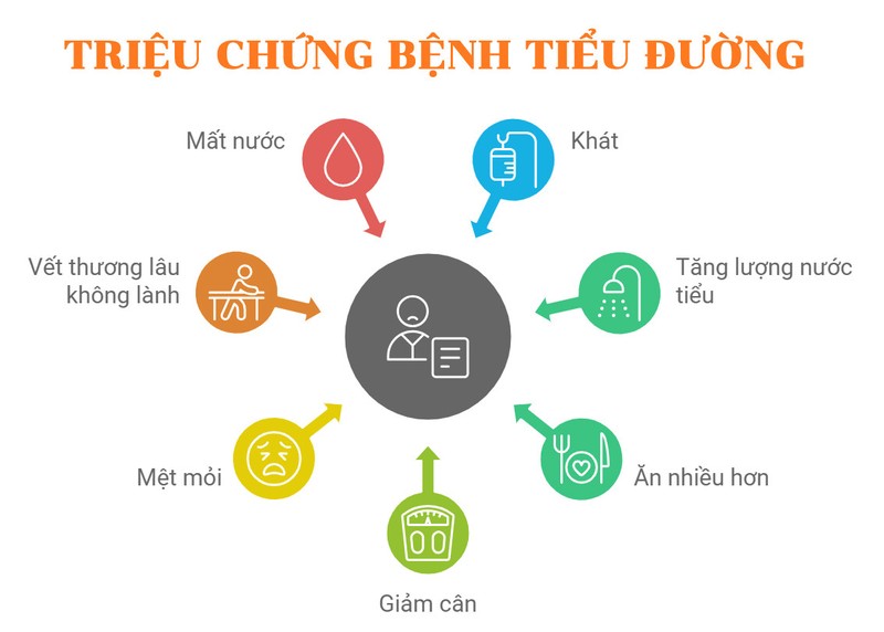 Thoi quen an mi, com rang khien ca gia dinh mac benh tieu duong-Hinh-2