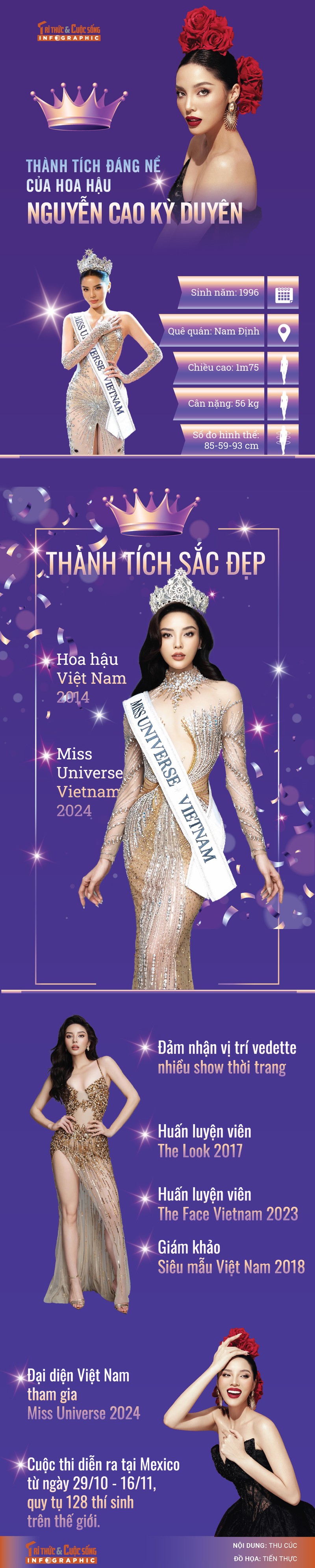 [INFOGRAPHIC] Thanh tich cua Ky Duyen truoc khi thi Miss Universe 2024