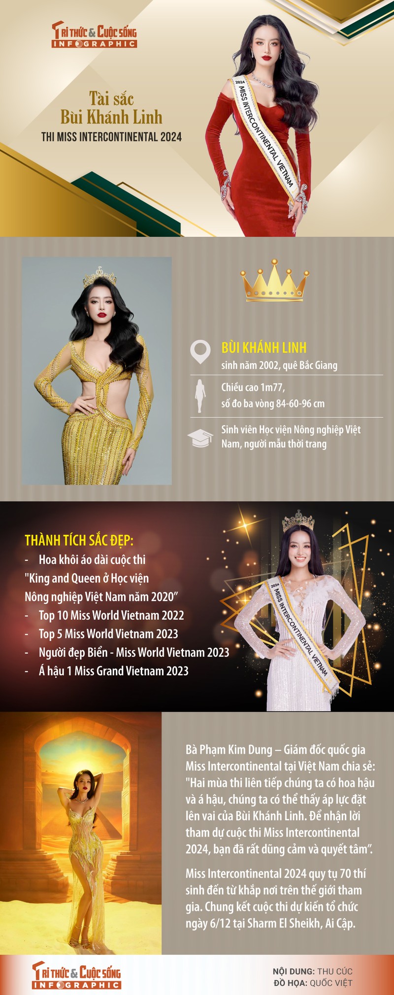 [INFOGRAPHIC]: Tai sac Bui Khanh Linh thi Miss Intercontinental 2024