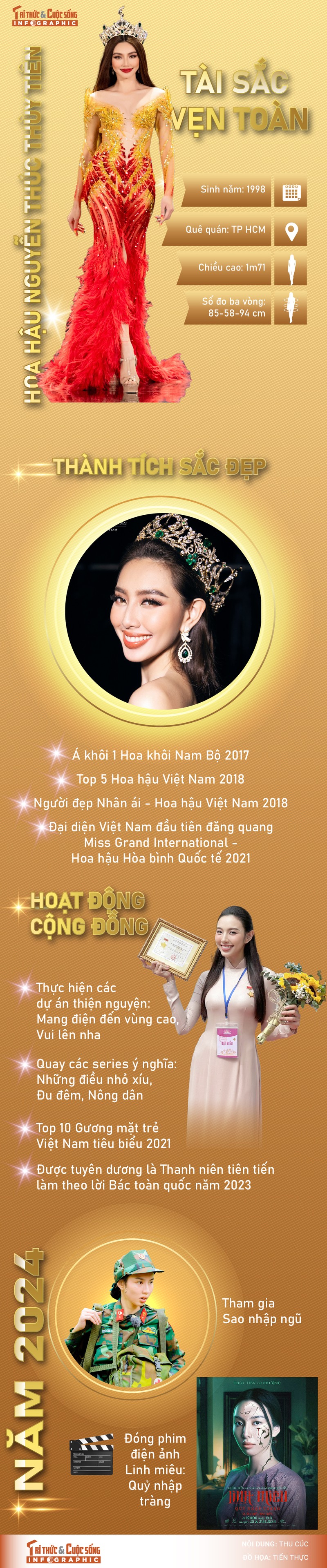 [INFOGRAPHIC] Tai sac cua Hoa hau Nguyen Thuc Thuy Tien