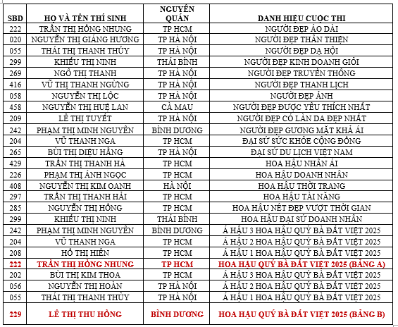 Hoa hau quy ba Dat Viet 2025: Ton vinh ve dep nguoi phu nu-Hinh-12