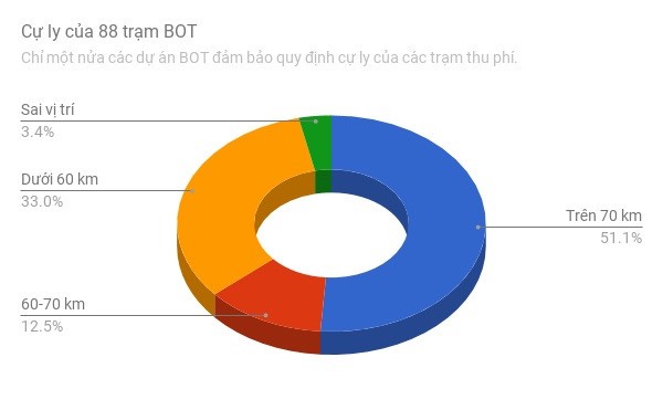 Bo dang bao ve loi ich cua ai trong bai toan BOT?-Hinh-2