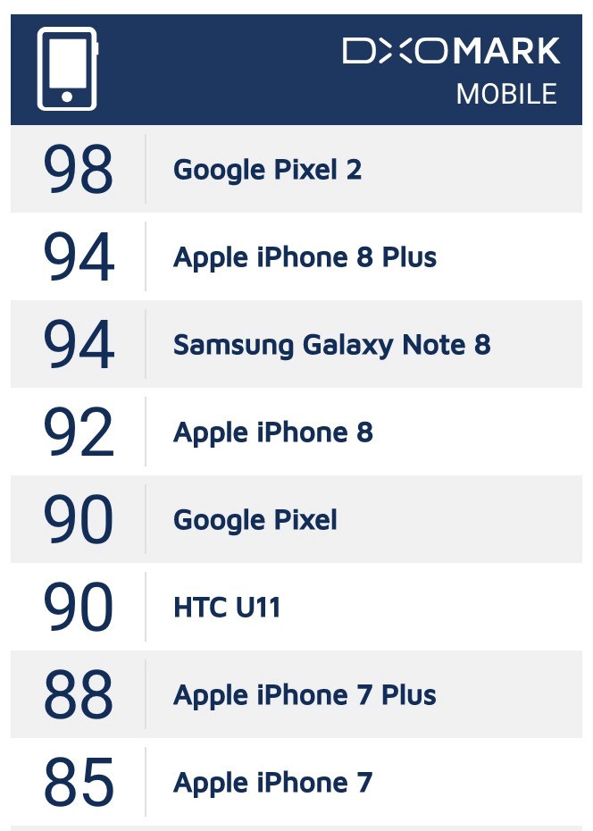 Nen mua iPhone X, Google Pixel 2 XL hay Galaxy Note 8?-Hinh-2